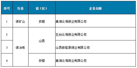 相关标签：铜冶炼 铝行业 铅锌行业 镁行业