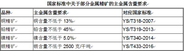 解读 | 一篇搞懂进口黄金矿砂、黄金伴生矿