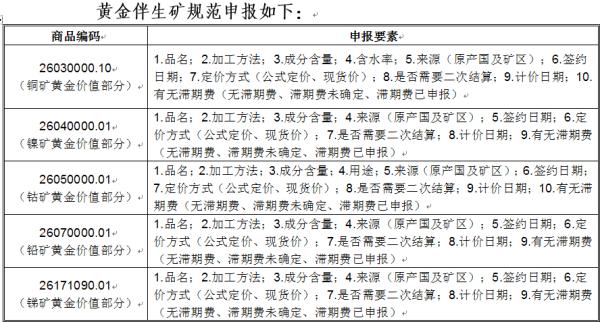 解读 | 一篇搞懂进口黄金矿砂、黄金伴生矿